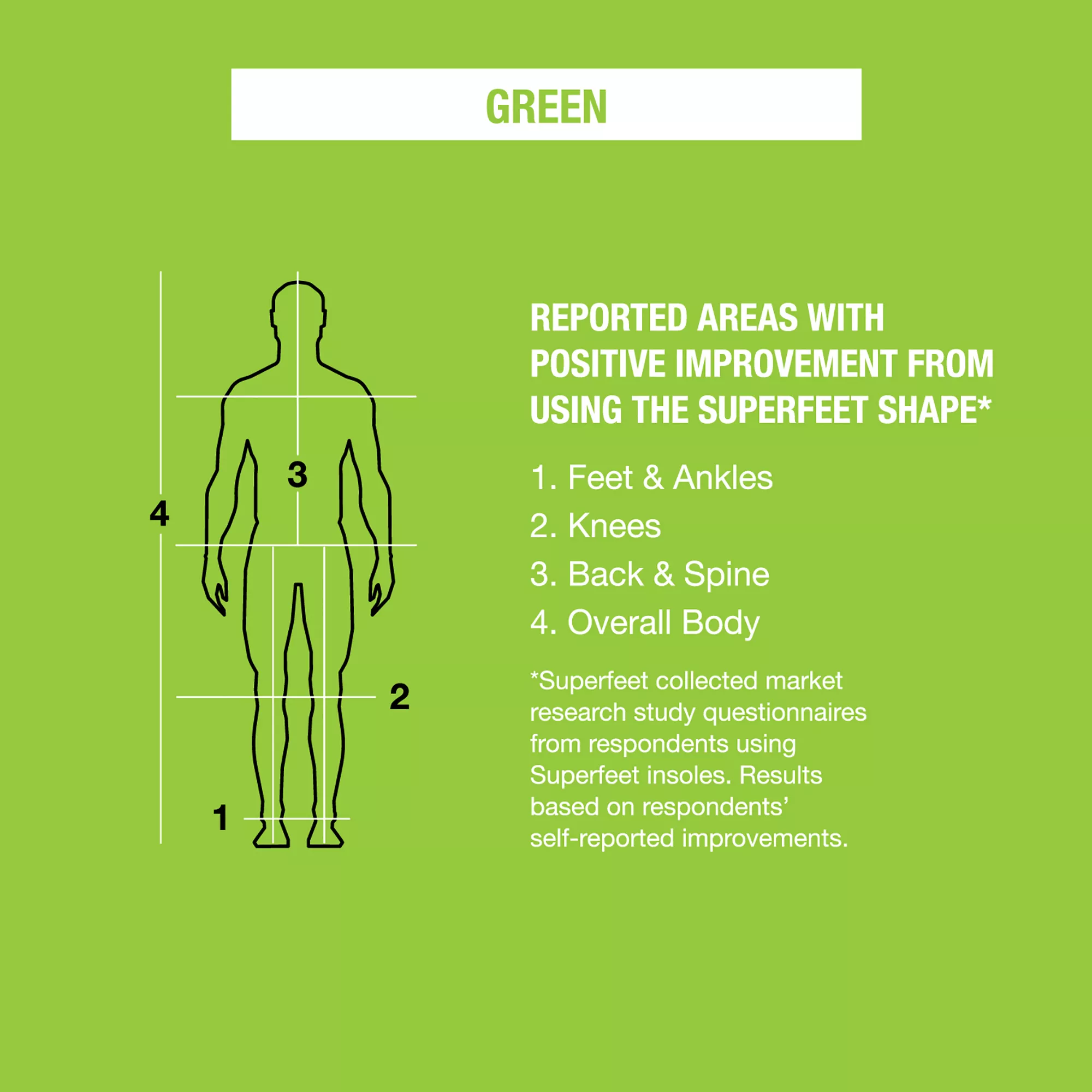 Superfeet WideGREEN Insoles 10 Superfeet WideGREEN Insoles - Image 8