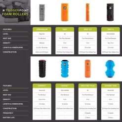 TriggerPoint GRID 1.0 Foam Roller -Sports store 15TPOUTHGRDBLCKXXEAC