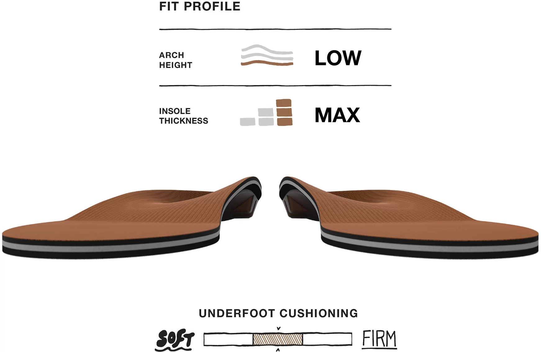 Superfeet COPPER Insoles 4 Superfeet COPPER Insoles - Image 2