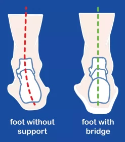 PowerStep Bridge Insoles 26 PowerStep Bridge Insoles -Sports store 5500 01 NOCOLOR DET alt2