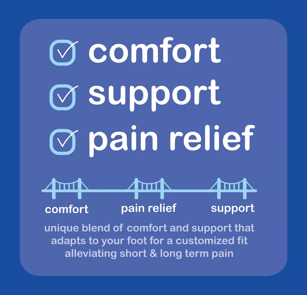 PowerStep Bridge Insoles 15 PowerStep Bridge Insoles - Image 13