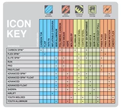 Yukon Charlie's Women's Advanced Float Spin Snow Shoe -Sports store 80 3019 BluePurple DET alt2