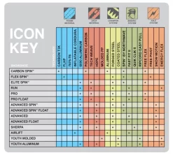 Yukon Charlie's Girls' Advanced Float Snowshoe -Sports store 80 3022 RedPink DET alt1