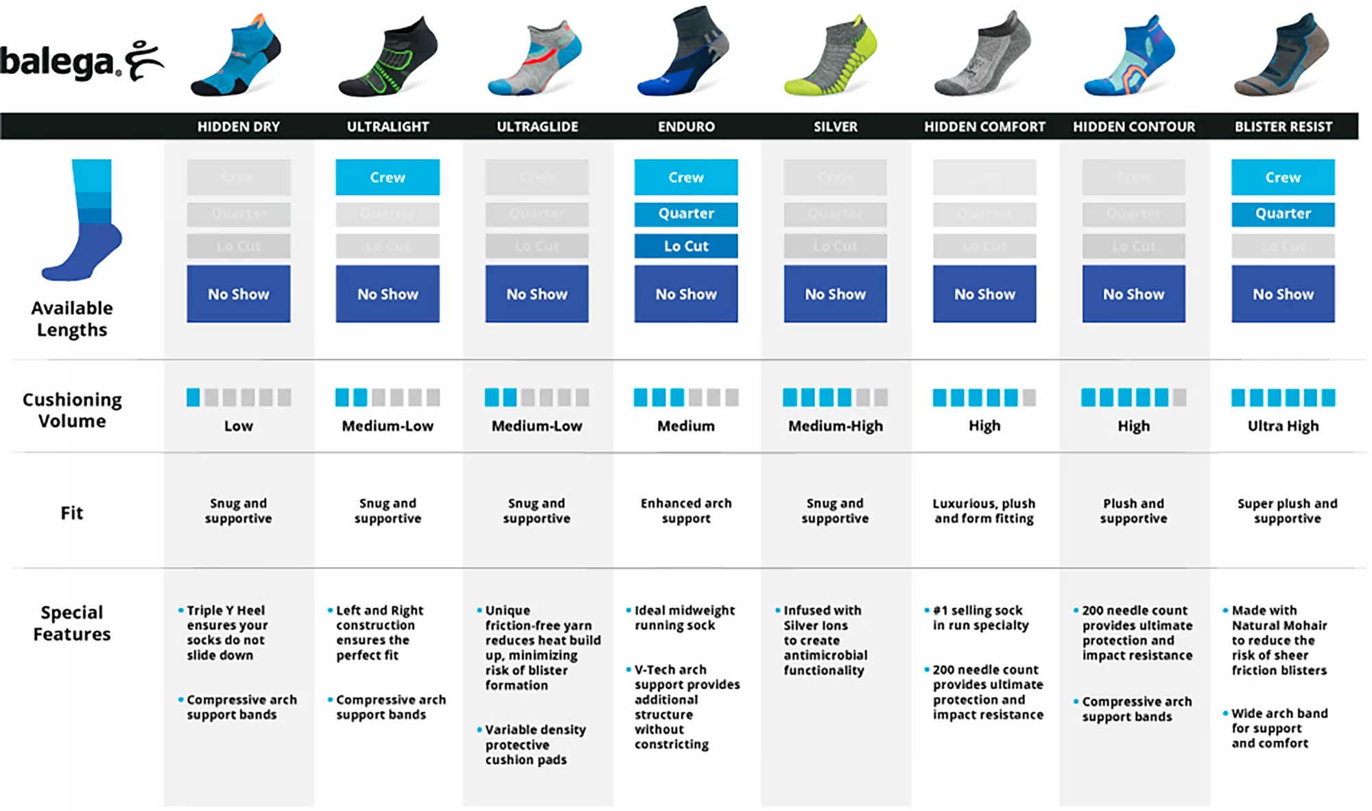 Balega Hidden Dry Low Cut Running Socks 7 Balega Hidden Dry Low Cut Running Socks - Image 5