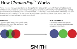 SMITH Adult I/O MAG S Snow Goggles With Bonus Lens -Sports store M007142WR995T NOCOLOR TEC alt1