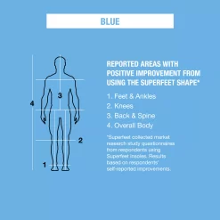 Superfeet BLUE Insoles -Sports store SF24 B Blue TEC alt3