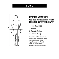 Superfeet BLACK Insoles 12 Superfeet BLACK Insoles -Sports store SF34 B Black TEC alt3