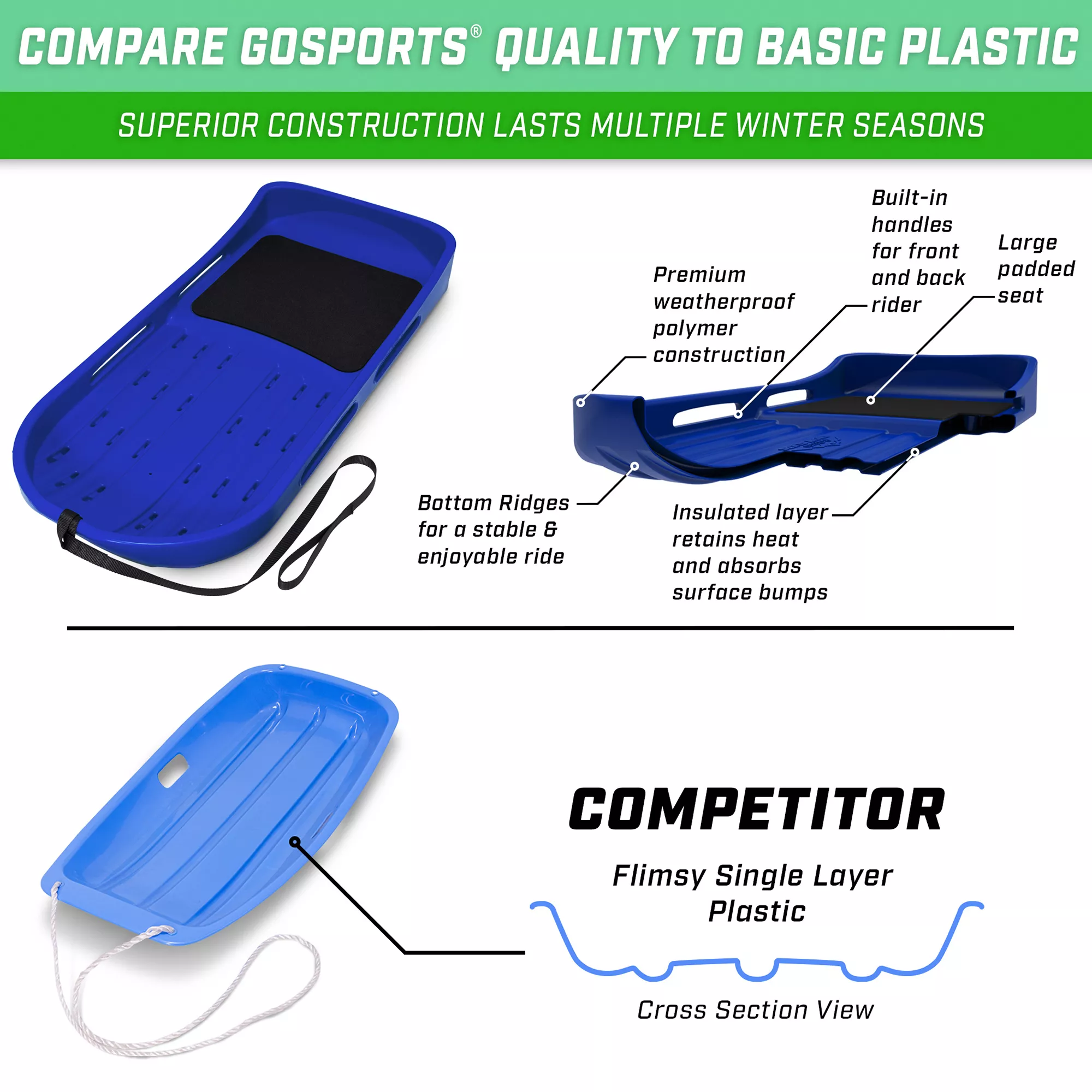 GoSports 48" 2-Person Premium Snow Sled 5 GoSports 48" 2-Person Premium Snow Sled - Image 3